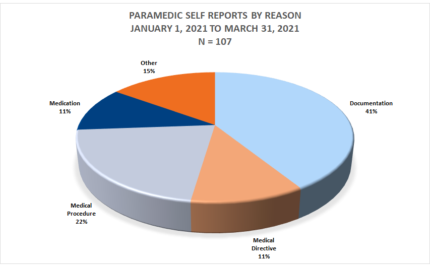 pie chart.